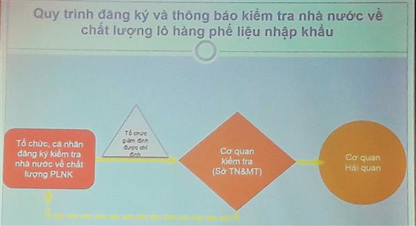 Sẽ có quy trình thực hiện kiểm tra nhà nước đối với phế liệu nhập khẩu