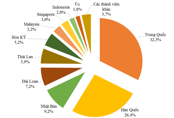 gan 766 kim ngach xnk cua viet nam den tu apec