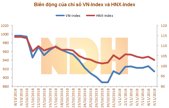 viet nam lot top 3 thi truong chung khoan giam manh nhat the gioi 1 thang qua