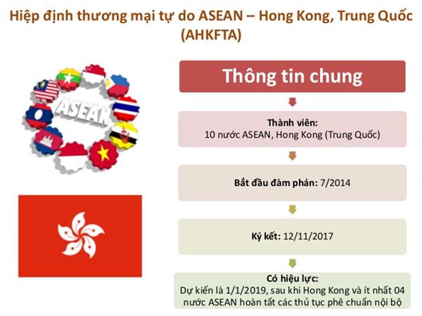 Việt Nam xóa bỏ 7.819 dòng thuế nhập khẩu từ Hồng Kông vào năm 2022