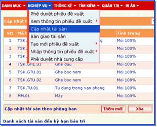 Nghiêm cấm dùng số liệu về tài sản Nhà nước vào mục đích cá nhân