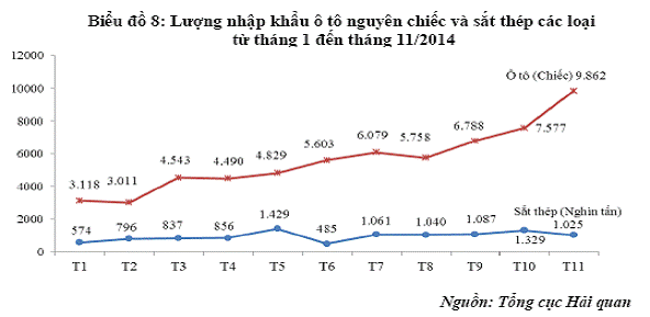 Gần 61,6 nghìn chiếc xe ô tô đã nhập khẩu Vào Việt Nam