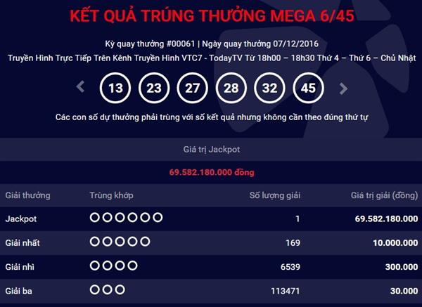 Vừa ra Hà Nội, Vietlott lại ghi nhận người trúng giải đặc biệt gần 70 tỷ đồng