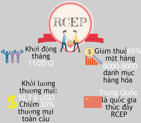 vai tro cua rcep doi voi hoi nhap kinh te khu vuc