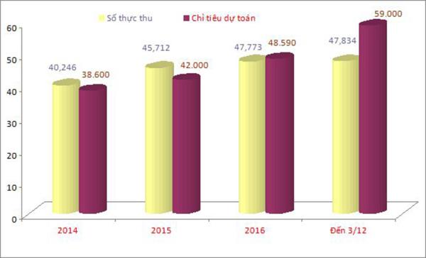 Tháng nước rút “chục nghìn tỷ” của Hải quan Hải Phòng