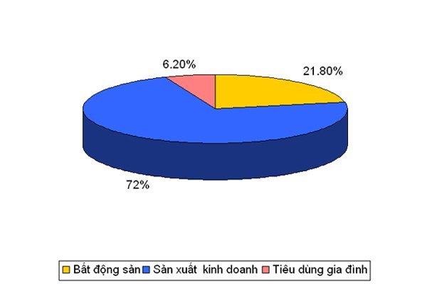 Làm sao để thu hút kiều hối nhiều hơn?