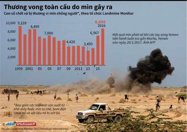 infographics thuong vong toan cau do min chong nguoi gay ra