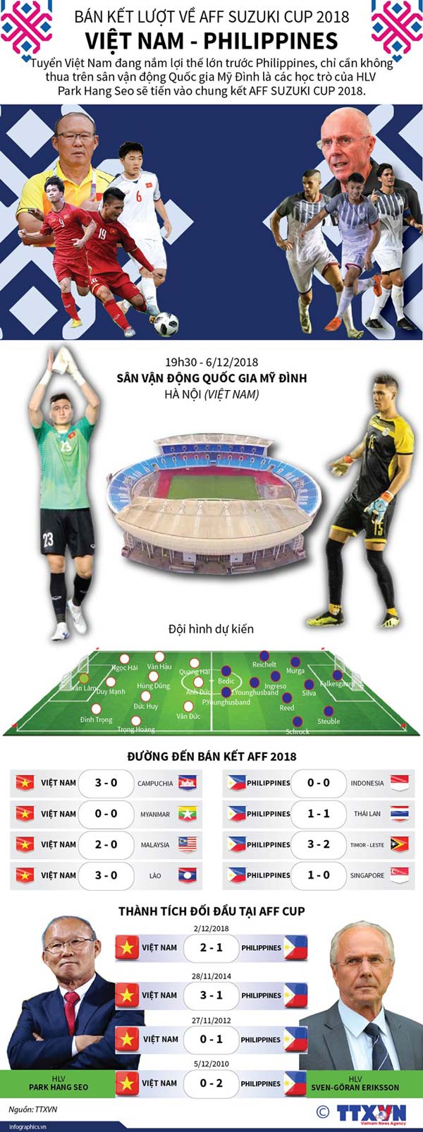 infographics toan canh ban ket luot ve aff suzuki cup viet nam vs philippines