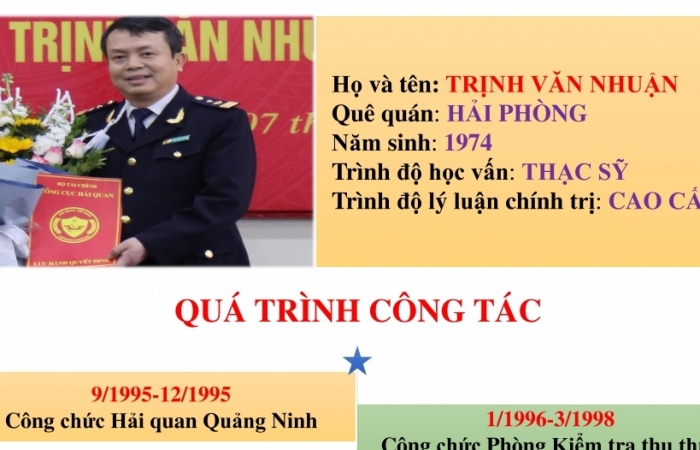 Infographics: Quá trình công tác của tân Phó Cục trưởng Hải quan Quảng Ninh