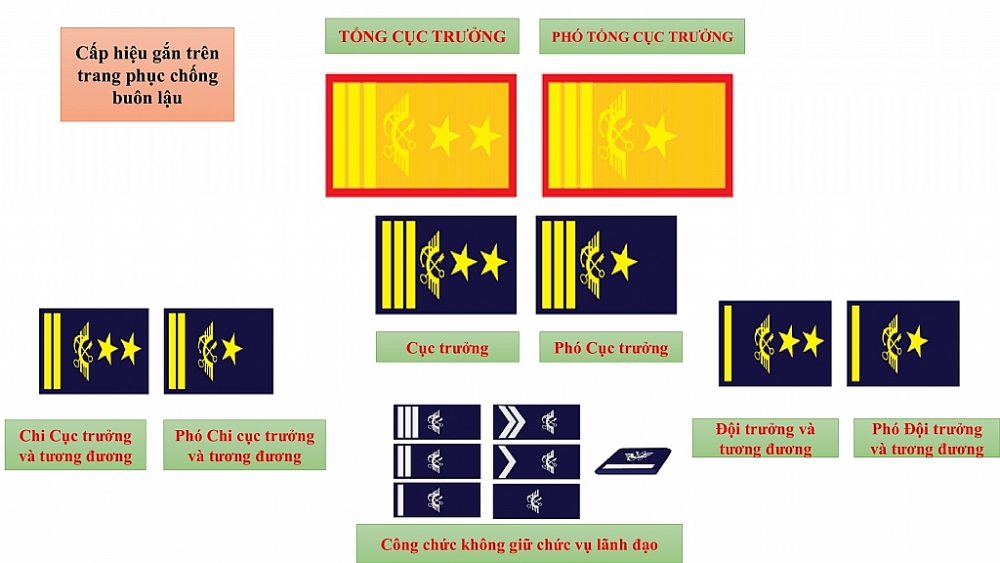 Infographics: Cờ hiệu, cấp hiệu, cờ truyền thống, biểu tượng hải quan... theo Nghị định mới