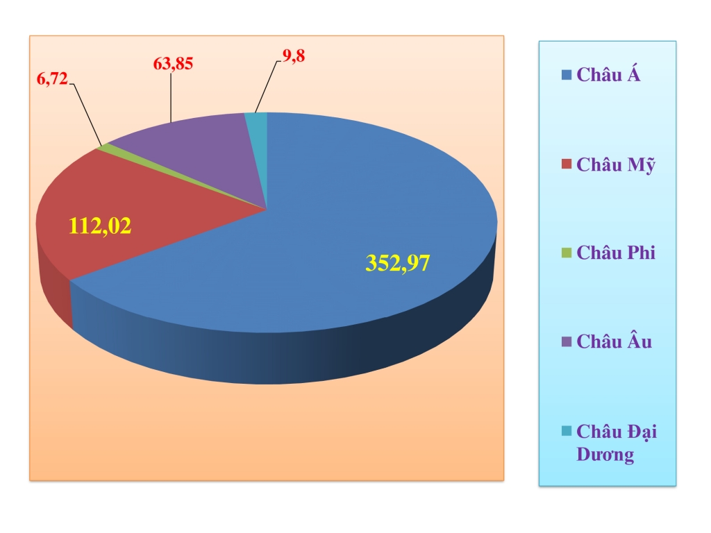 Tổng cục Hải quan ban hành Niên giám thống kê xuất nhập khẩu năm 2020