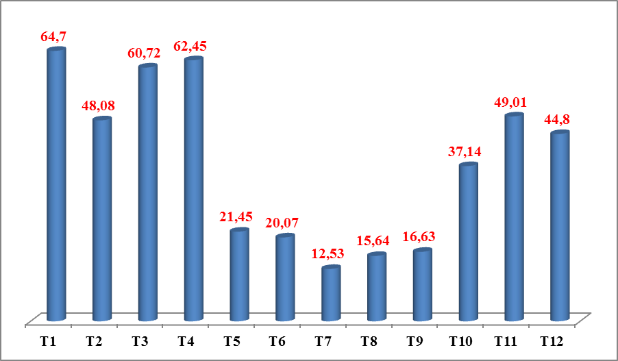 Xuất khẩu hơn 453 triệu khẩu trang y tế trong năm 2021