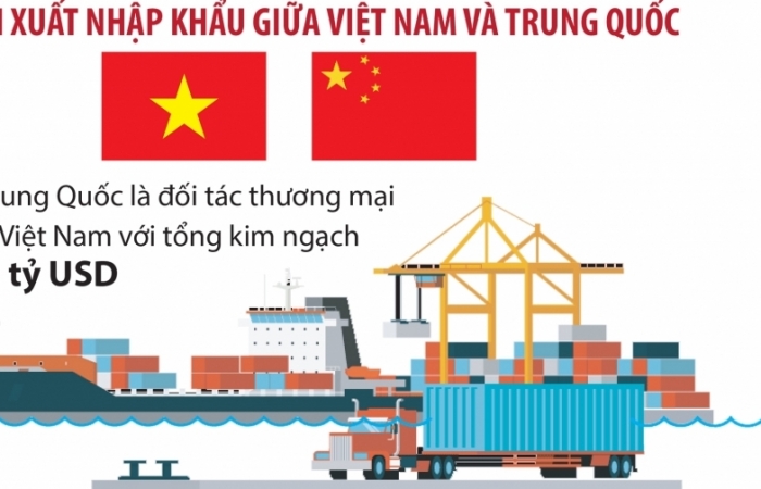 Infographics: 166 tỷ USD xuất nhập khẩu Việt Nam- Trung Quốc trong năm 2021