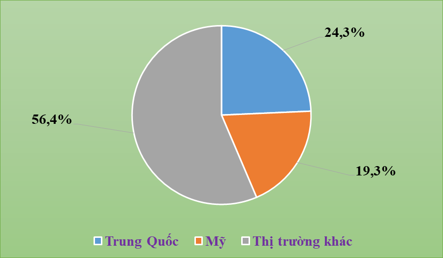 Xuất khẩu điện thoại tăng 126% trong tháng đầu năm 2021