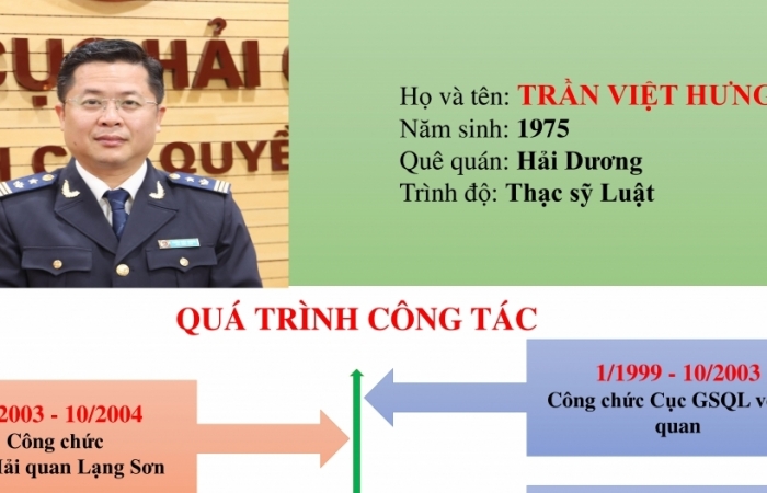infographics qua trinh cong tac cua ong tran viet hung tan pho vu truong vu phap che