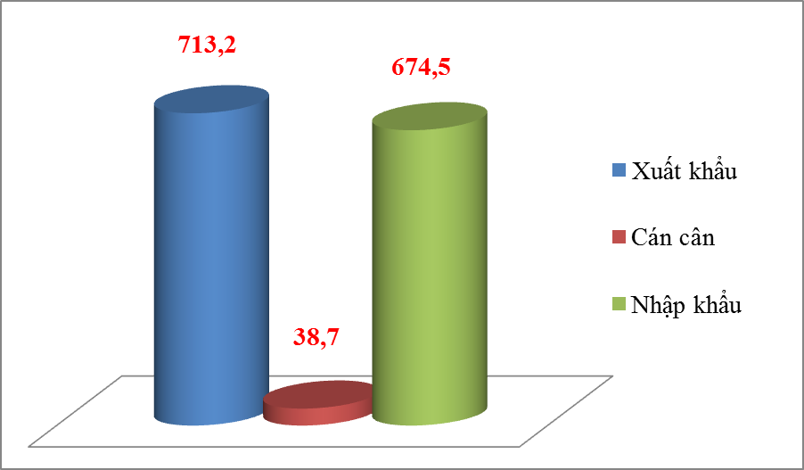 Nhập khẩu ngô từ Ấn Độ tăng 450%