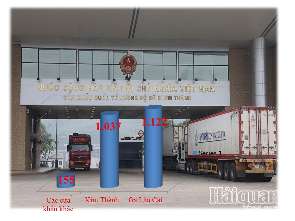 Hà Khẩu (Trung Quốc) tạm ngừng hoạt động, hơn 1.000 xe nằm ở cửa khẩu Kim Thành, Lào Cai