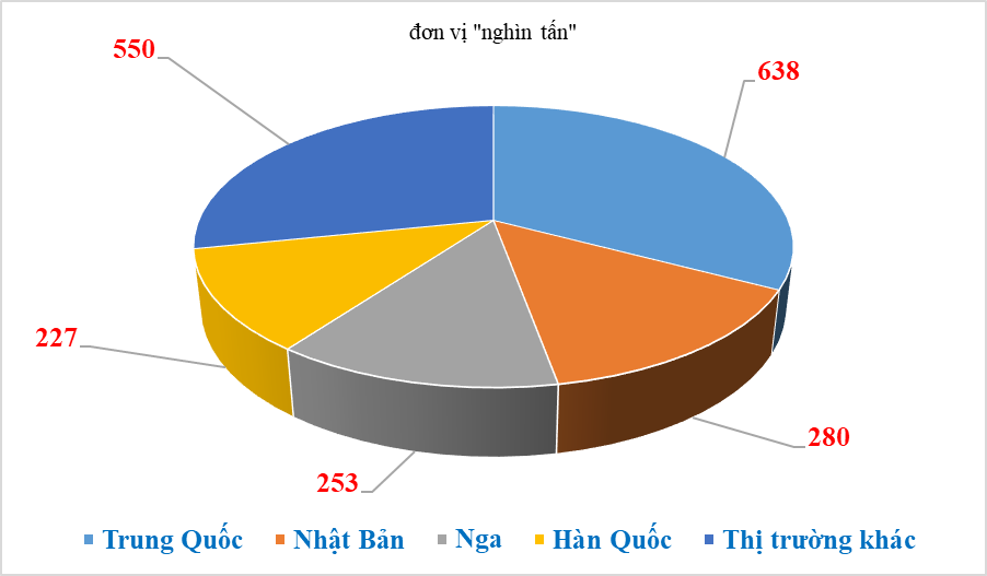 Giá sắt thép nhập khẩu tăng mạnh cán mốc kỷ lục 1.000 USD/tấn