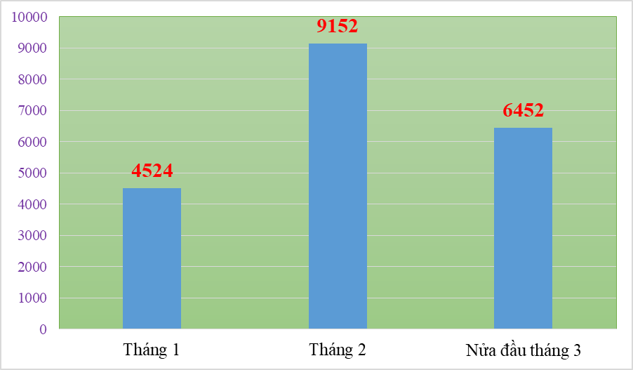 Ô tô nhập khẩu tiếp tục tăng mạnh