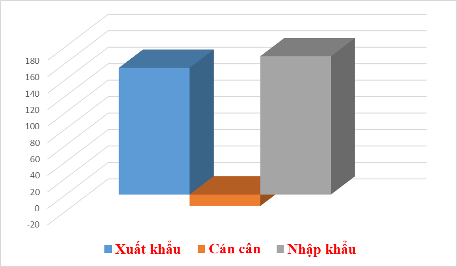 Nhập khẩu máy vi tính, sản phẩm điện tử từ Nhật Bản tăng mạnh