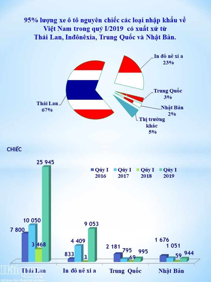 infographics o to nhap khau quy i