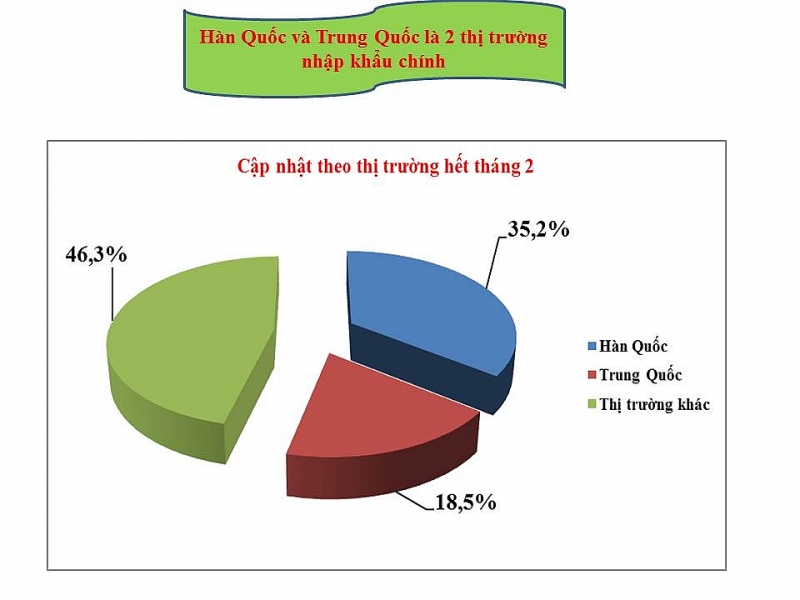 infographics 2 nhom hang xuat nhap khau 10 ty usd dau tien cua nam 2020