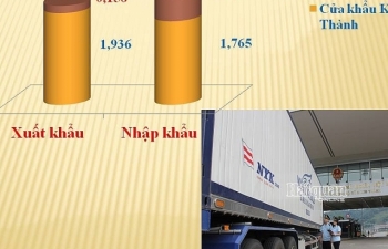 Lào Cai áp dụng phương thức mới để vận chuyển hàng xuất nhập khẩu