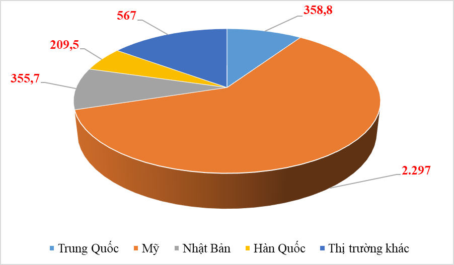 Xuất khẩu gỗ và sản phẩm bứt phá, có thêm gần 1,5 tỷ USD 1 Xuất khẩu gỗ và sản phẩm bứt phá, có thêm gần 1,5 tỷ USD