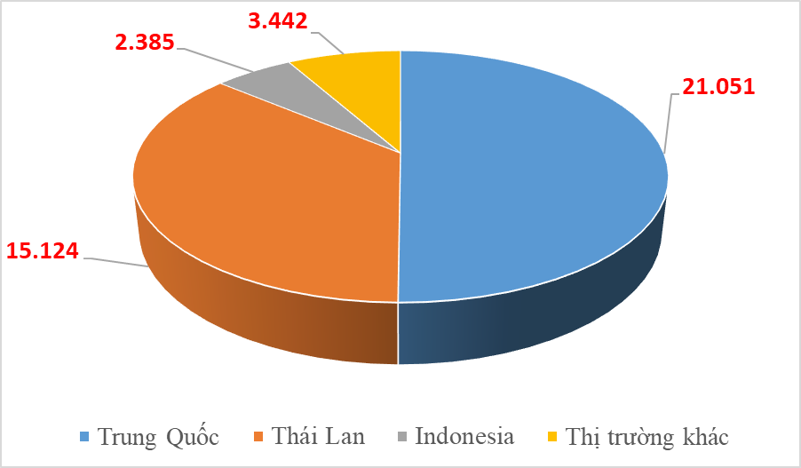 Chi gần 1 tỷ USD nhập 42.000 ô tô