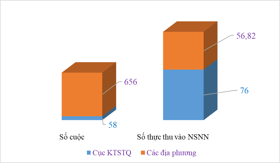 Tiếp tục đấu tranh chống gian lận xuất xứ