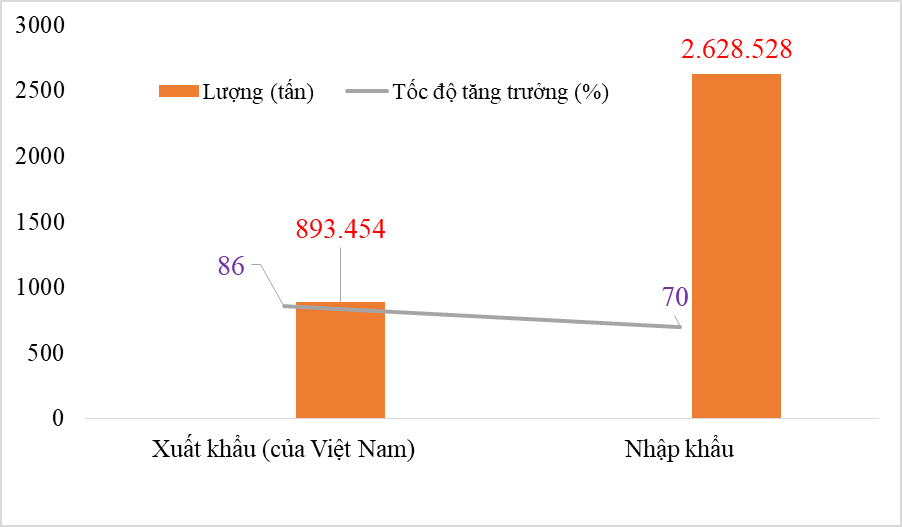 Nghịch lý: Xuất, nhập sắt thép với Trung Quốc cùng tăng mạnh Nghịch lý: Xuất, nhập sắt thép với Trung Quốc cùng tăng mạnh