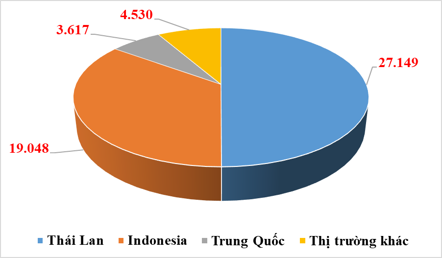 Chi hơn 1 tỷ USD nhập ô tô trong 4 tháng, tăng mạnh so với cùng kỳ