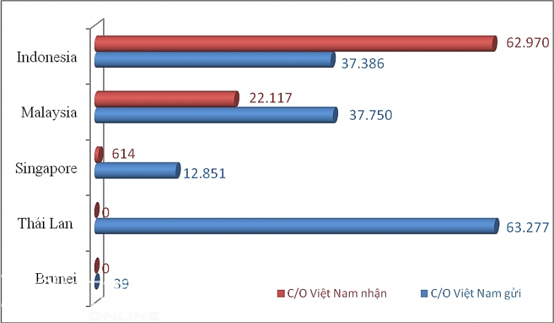 viet nam dam phan de trao doi co dien tu voi han quoc