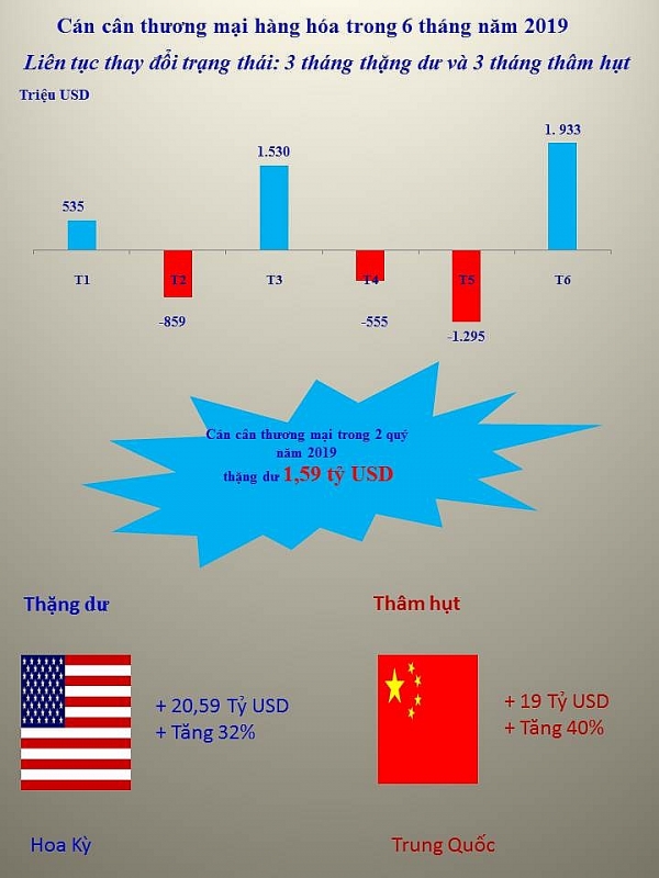 infographics 243 ty usd ve xuat nhap khau va nhung dau an noi bat