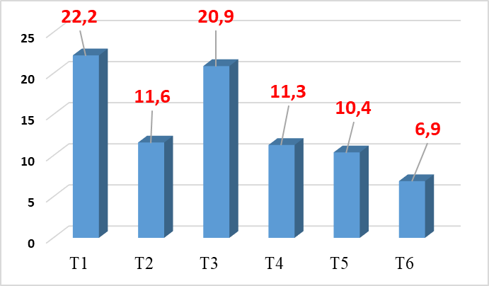 Xuất khẩu khẩu trang y tế thấp kỷ lục dưới 10 triệu chiếc