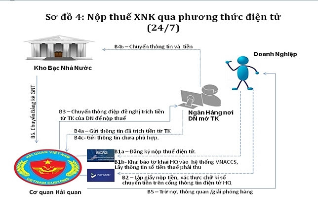 5222-quytrinhnopthue