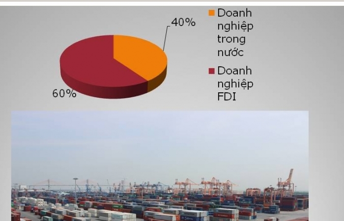 Tăng 13 tỷ USD, doanh nghiệp Việt làm trụ đỡ cho xuất nhập khẩu