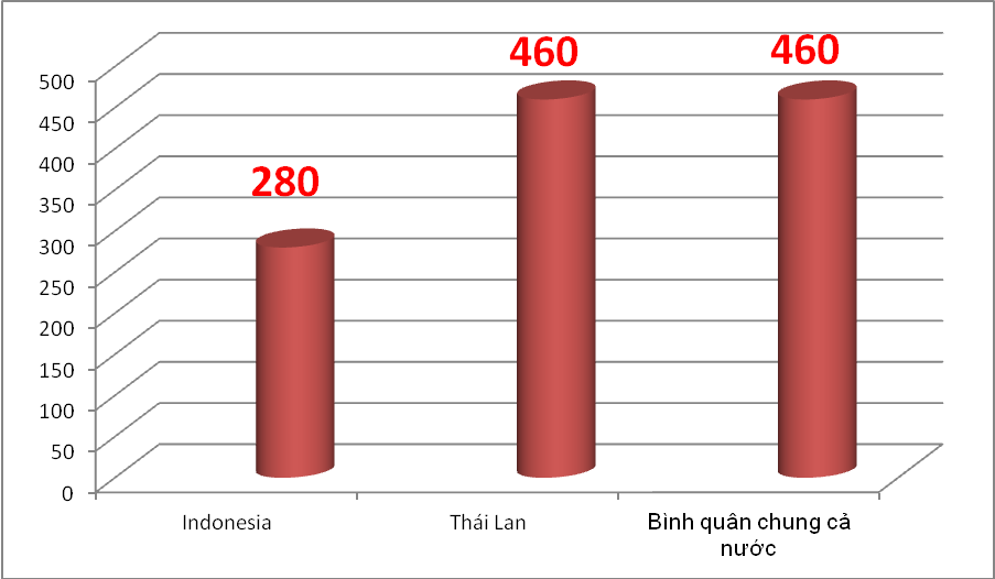 Chưa đến 300 triệu, ô tô từ Indonesia “đổ bộ” Việt Nam