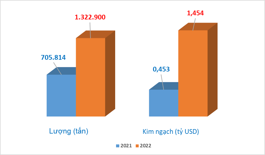 Xăng nhập khẩu tăng gần 87%