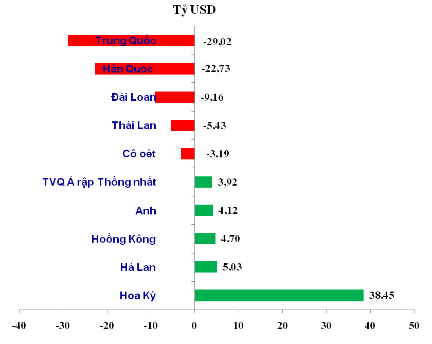 xuat sieu lon nhat trong lich su nhin tu so lieu hai quan