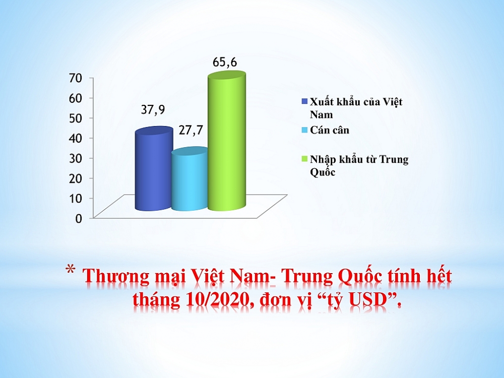 Trung Quốc- Đối tác đầu tiên của Việt Nam đạt kim ngạch thương mại 100 tỷ USD