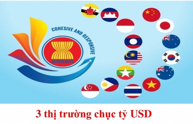 Infographics: Tổng quan xuất nhập khẩu giữa Việt Nam với thành viên RCEP