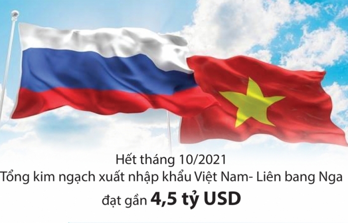 Infographics: Liên bang Nga - đối tác thương mại "tỷ đô" của Việt Nam