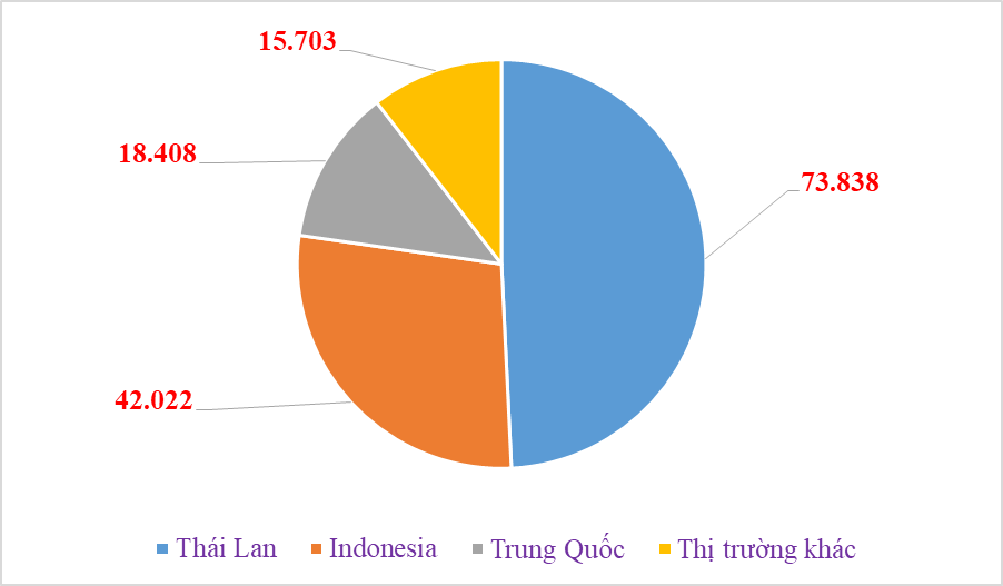 Cuối năm ô tô nhập khẩu tiếp tục đổ về Việt Nam