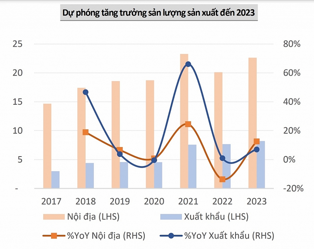 Nguồn: Mirae Asset