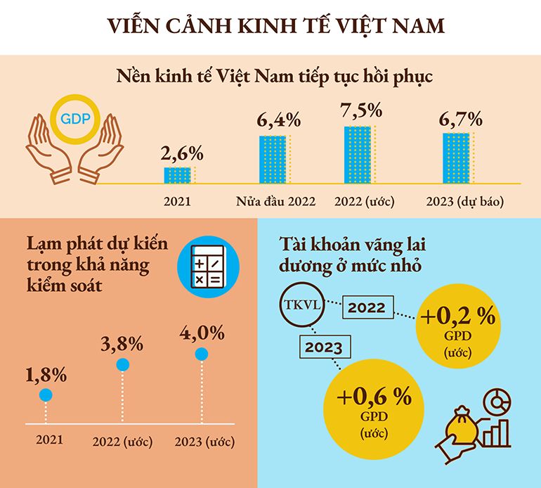Một số dự báo của WB về triển vọng kinh tế Việt Nam.