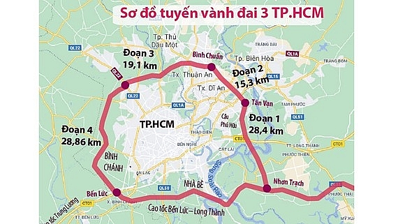 Dự án xây dựng đường Vành đai 3 TPHCM.
