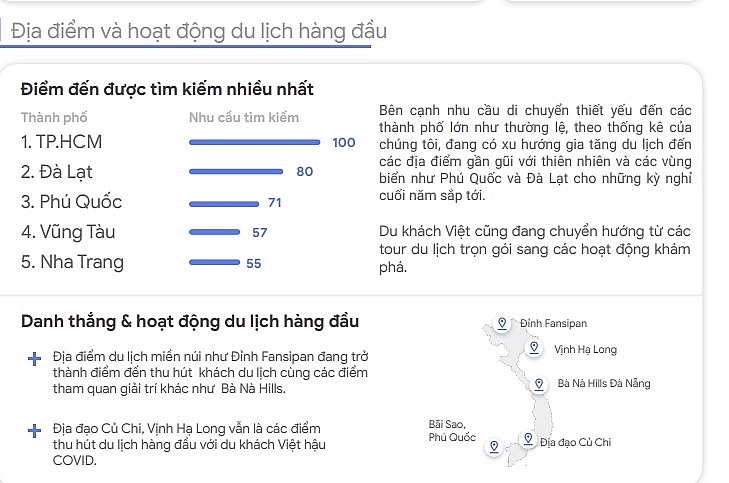 Thống kê của Google về nhu cầu tìm kiếm về du lịch của du khách Việt Nam