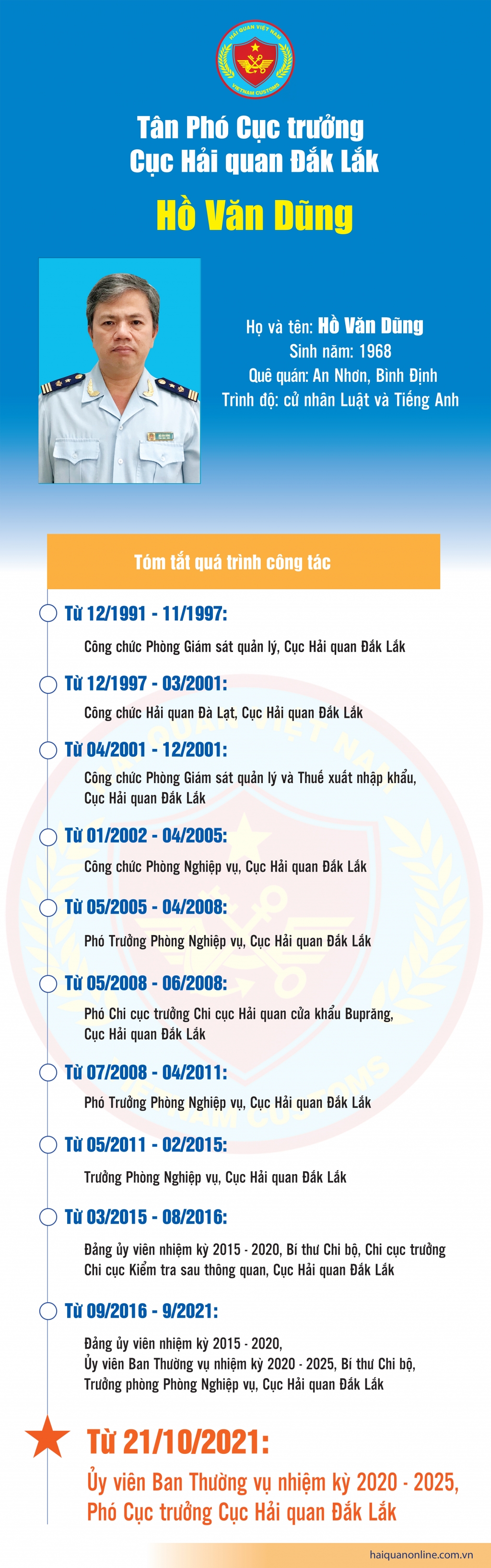 Infographics: Quá trình công tác của tân Phó Cục trưởng Cục Hải quan Đắk Lắk