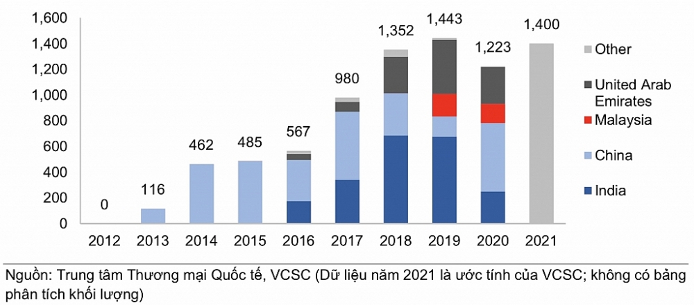 Kỳ vọng hiện thực hóa tiềm năng ngành bôxit - nhôm Việt Nam